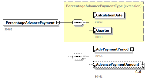 AdvancePaymentJustification_20251_p19.png