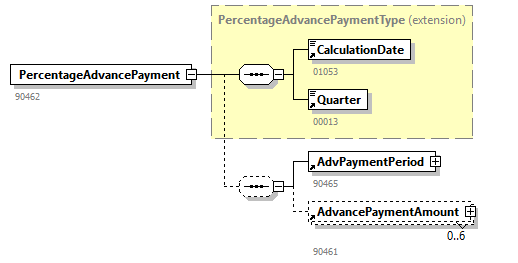AdvancePaymentJustification_20262_p19.png
