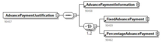 AdvancePaymentJustification_20262_p3.png