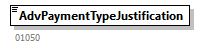 AdvancePaymentJustification_20262_p7.png