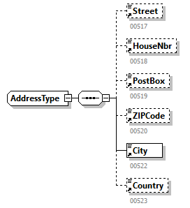 BewareNotification_20251_p107.png
