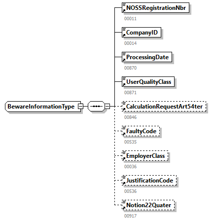 BewareNotification_20251_p108.png