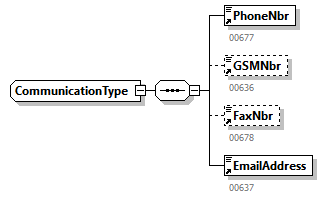 BewareNotification_20251_p109.png