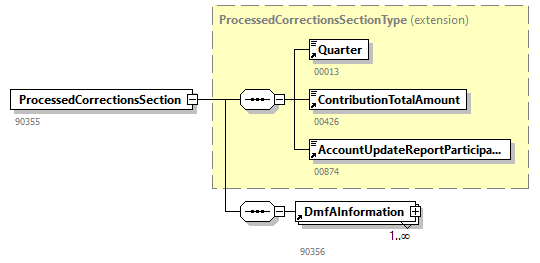 BewareNotification_20251_p73.png