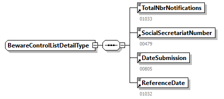 BewareControlList_20251_p22.png