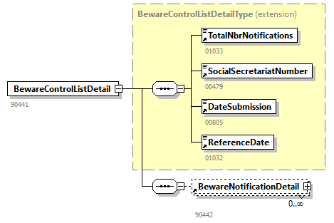 BewareControlList_20251_p4.png