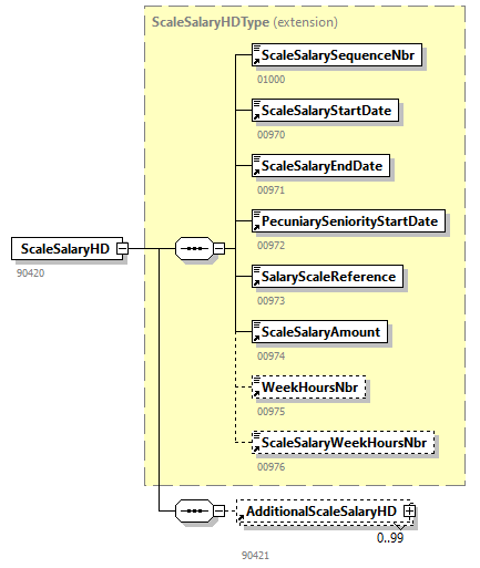 CareerHistory_20251_p77.png