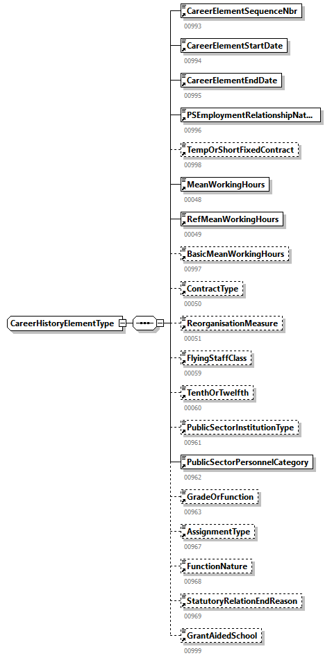CareerHistory_20251_p91.png