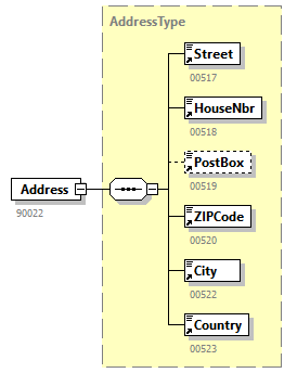 AVWDDTUpdate_20251_p2.png