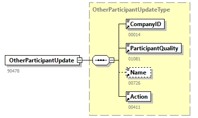 AVWDDTUpdate_20251_p34.png
