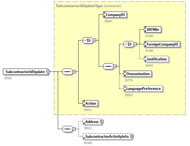 AVWDDTUpdate_20251_p47.png