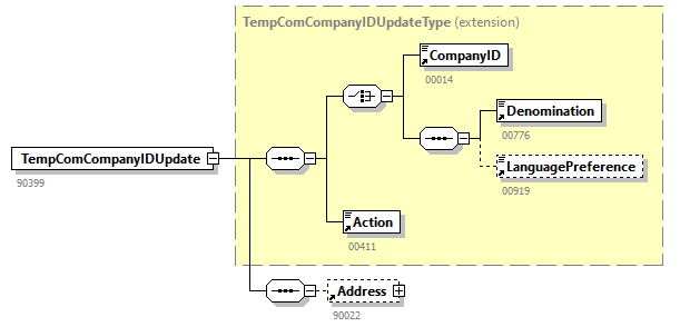 AVWDDTUpdate_20251_p48.png