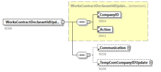 AVWDDTUpdate_20251_p51.png