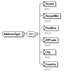 AVWDDTUpdate_20251_p61.png