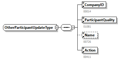 AVWDDTUpdate_20251_p65.png