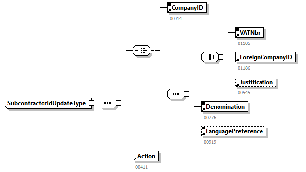 AVWDDTUpdate_20251_p70.png