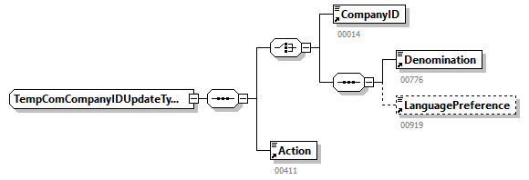 AVWDDTUpdate_20251_p71.png