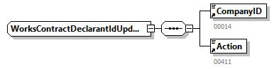AVWDDTUpdate_20251_p72.png