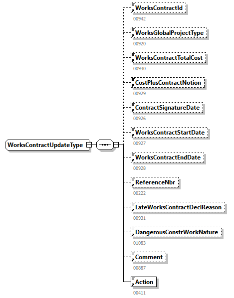 AVWDDTUpdate_20251_p73.png