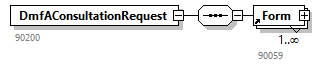 DmfAConsultationRequest_20244_p5.png