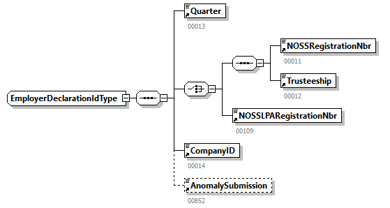 DmfAConsultationRequest_20262_p42.png