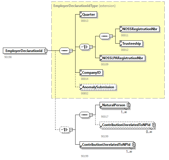 DmfAConsultationRequest_20262_p6.png