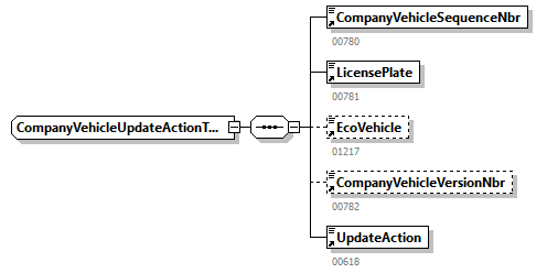 DmfAUpdate_20251_p262.png