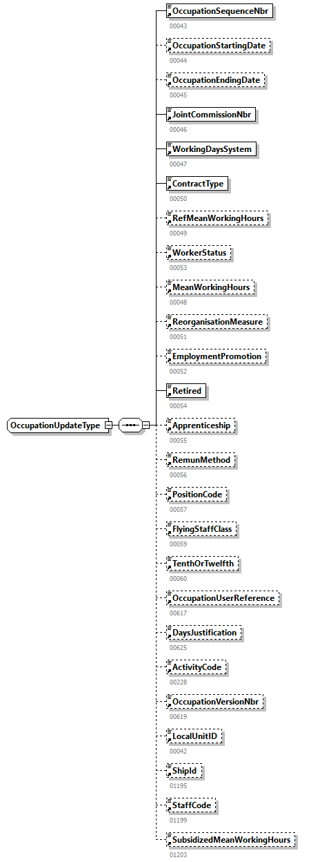 DmfAUpdate_20251_p283.png