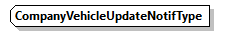 DmfAUpdateNotification_20251_p300.png