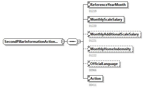 DmfAUpdateNotification_20251_p332.png