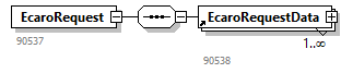 EcaroRequest_20251_p1.png