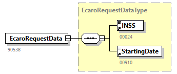EcaroRequest_20251_p2.png