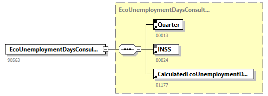 EcoUnemploymentDaysConsultAnswer_20234_p4.png