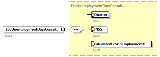 EcoUnemploymentDaysConsultAnswer_20254_p4.png