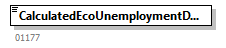 EcoUnemploymentDaysConsultAnswer_20262_p1.png