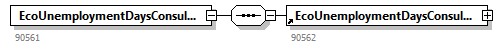 EcoUnemploymentDaysConsultAnswer_20262_p2.png
