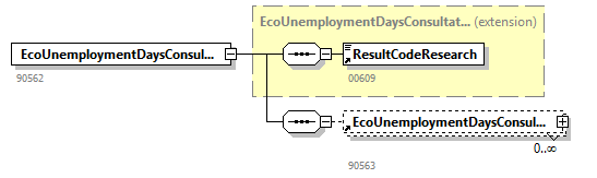 EcoUnemploymentDaysConsultAnswer_20262_p3.png