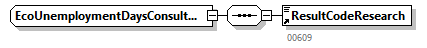 EcoUnemploymentDaysConsultAnswer_20262_p8.png