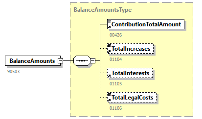 EmployerAccountBalance_20254_p3.png