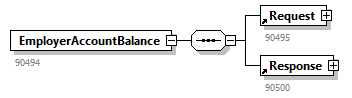EmployerAccountBalance_20262_p14.png