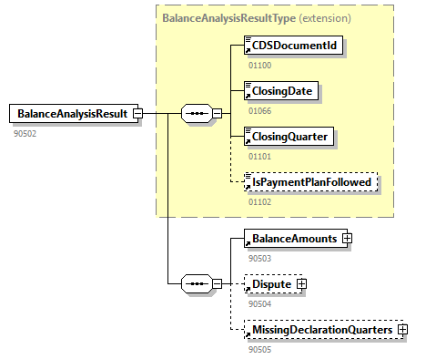 EmployerAccountBalance_20262_p4.png