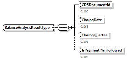 EmployerAccountBalance_20262_p46.png