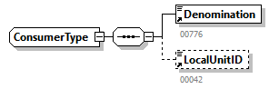 EmployerAccountBalance_20262_p47.png