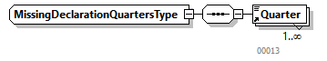 EmployerAccountBalance_20262_p52.png
