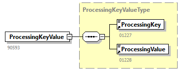 GenericXmlDocument_20262_p95.png