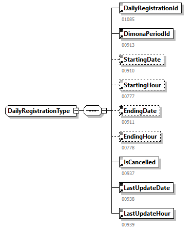 NOTIFICATION_20251_p237.png