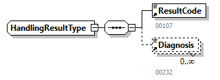 NOTIFICATION_20251_p257.png