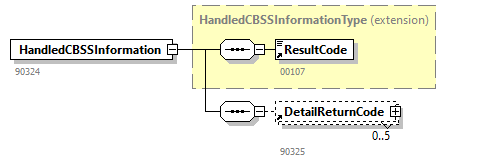 NOTIFICATION_20251_p96.png