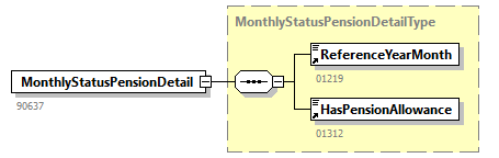 NOTIFICATION_20253_p127.png