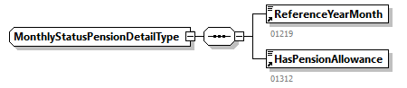 NOTIFICATION_20253_p264.png